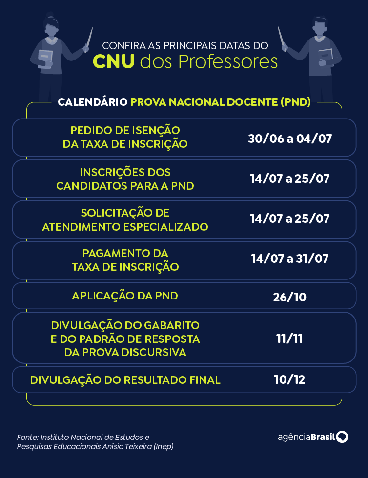 arte cnu dos professores