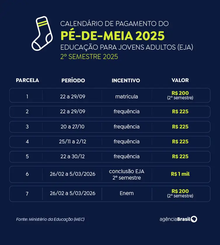 Calendário pé-de-meia EJA - segundo semestre 
