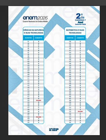 Brasilia 19/11/2025 - Questões anuladas pelo Inep.
Inep
