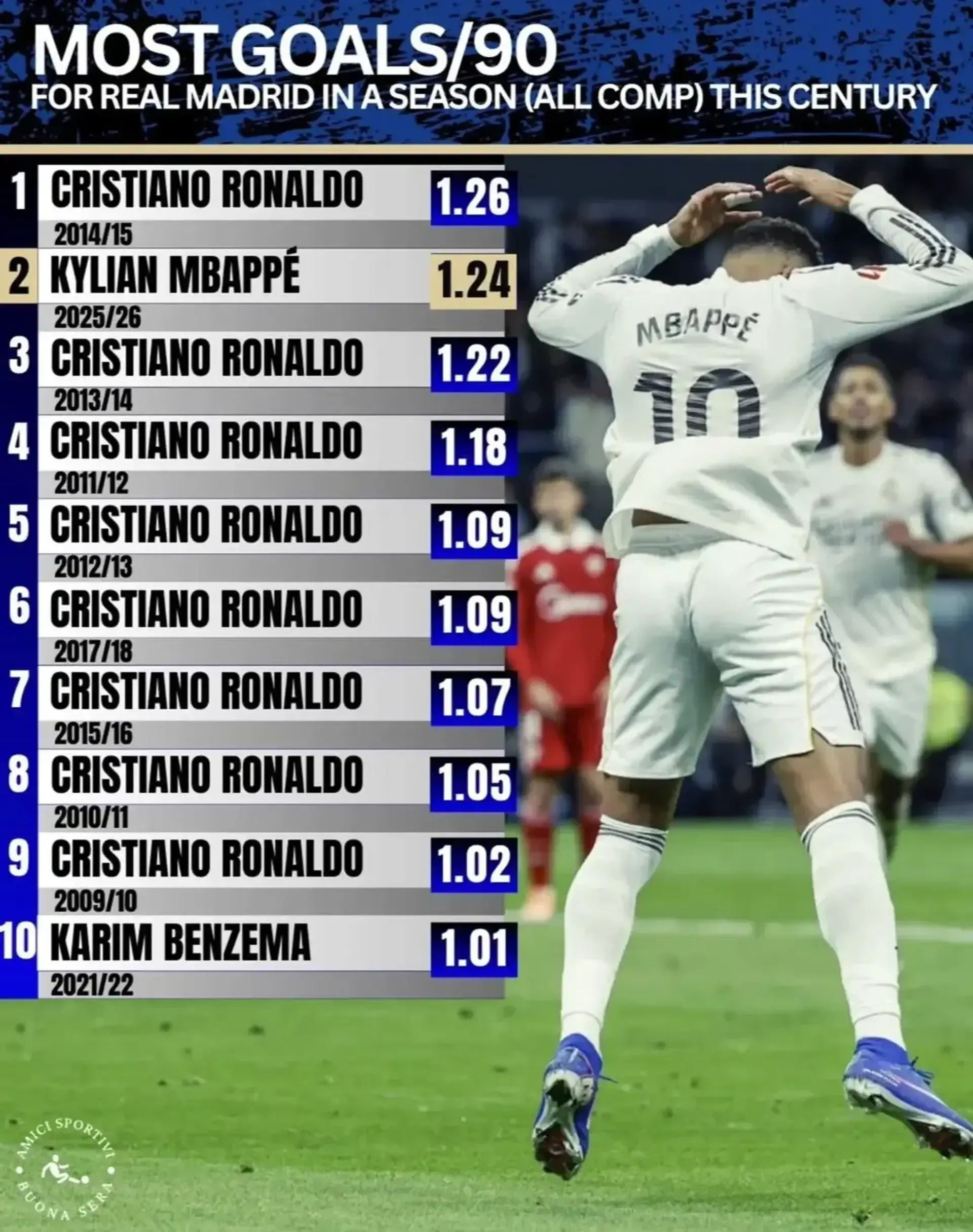 mbappe ronaldo benzema