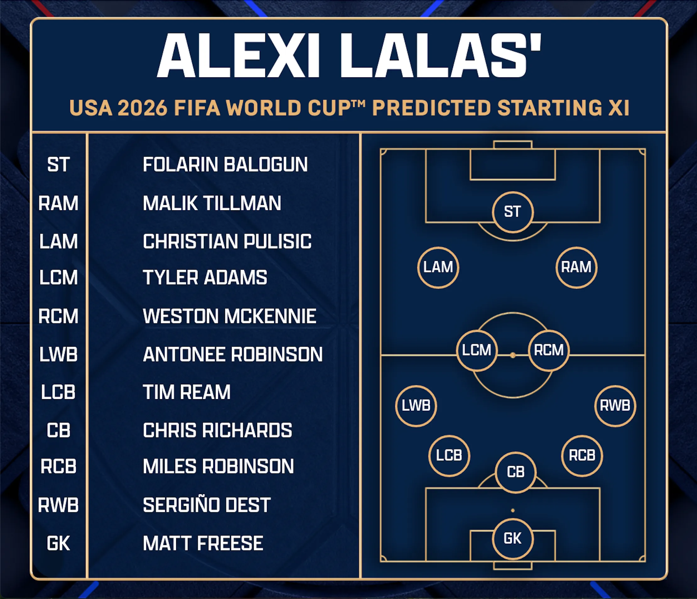 escalação de alexi lalas usmnt