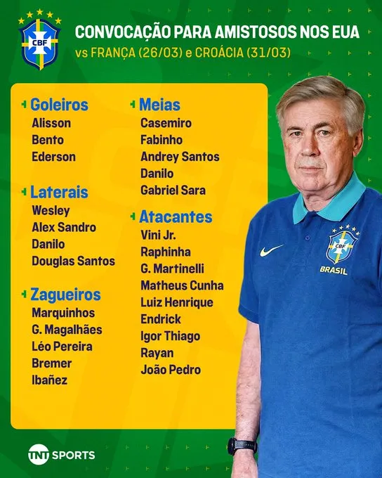 Lista de convocados do Brasil para as férias internacionais de março.