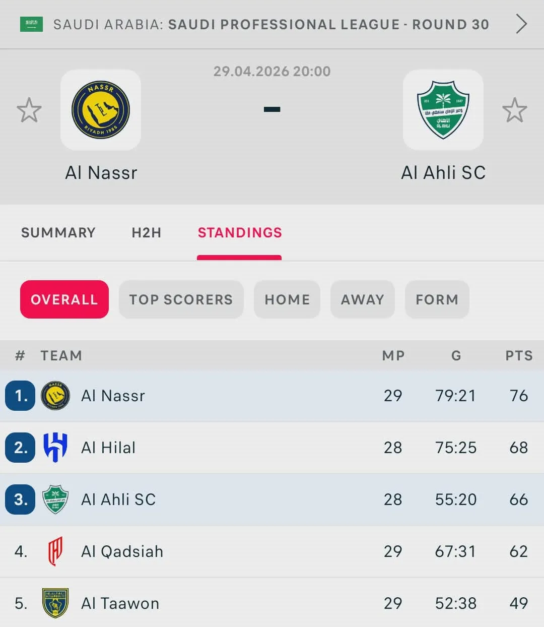 al-nassr vs al-ahli