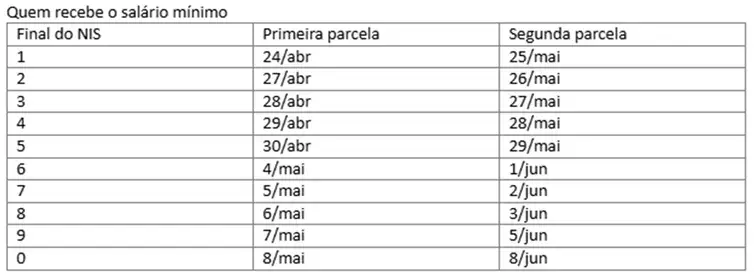 Idosos podem consultar antecipação do 13º salário