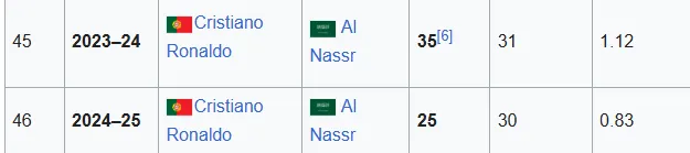 vencedores da chuteira de ouro da liga profissional saudita