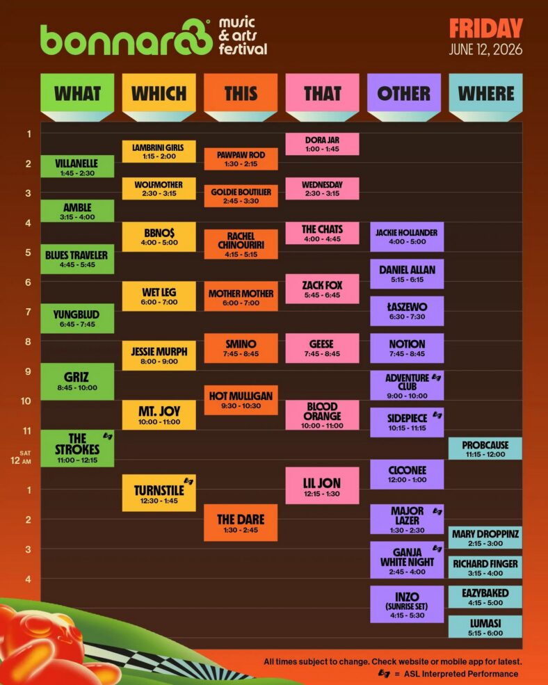 Horários definidos para Bonnaroo em 2026