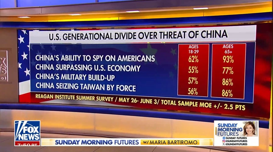 Victoria Coates: Younger generations unaware of China