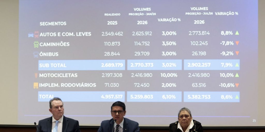 Fenabrave revisa projeção e prevê alta de 8,6% nas vendas de veículos em 2026