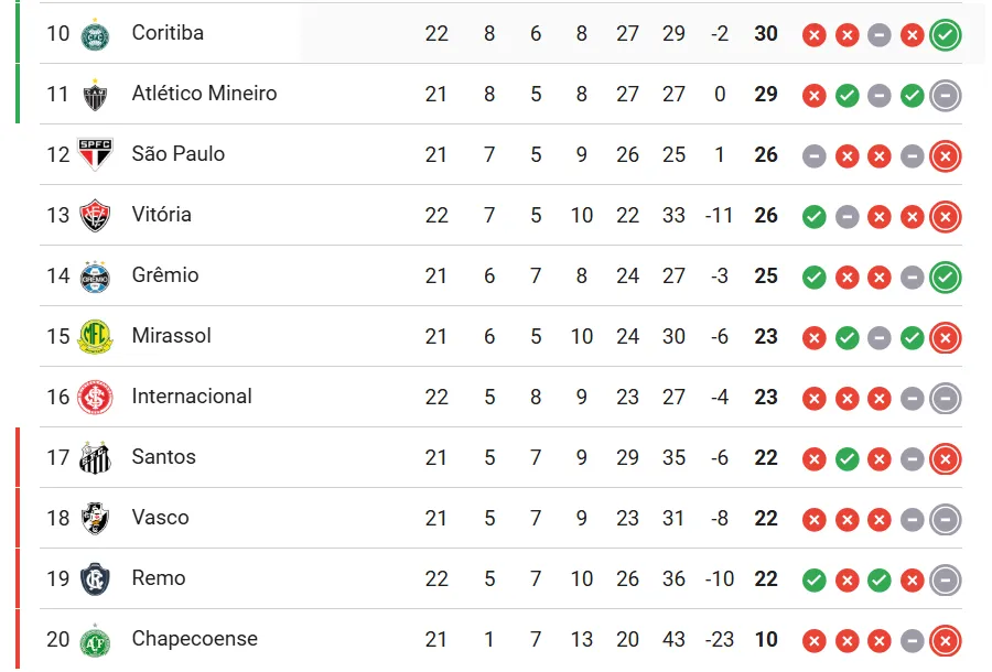 2026 Brasileirao