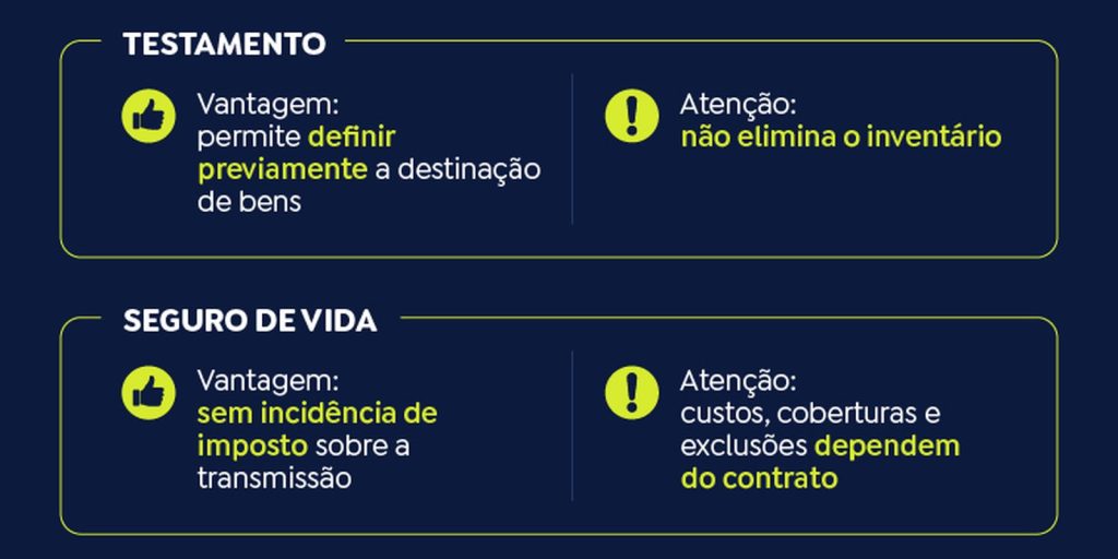 Planejamento sucessório: entenda as opções para organizar a herança em vida