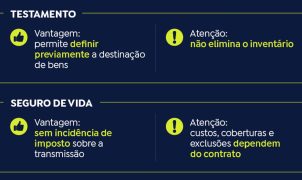 Planejamento sucessório: entenda as opções para organizar a herança em vida