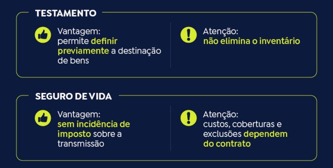 Planejamento sucessório: entenda as opções para organizar a herança em vida