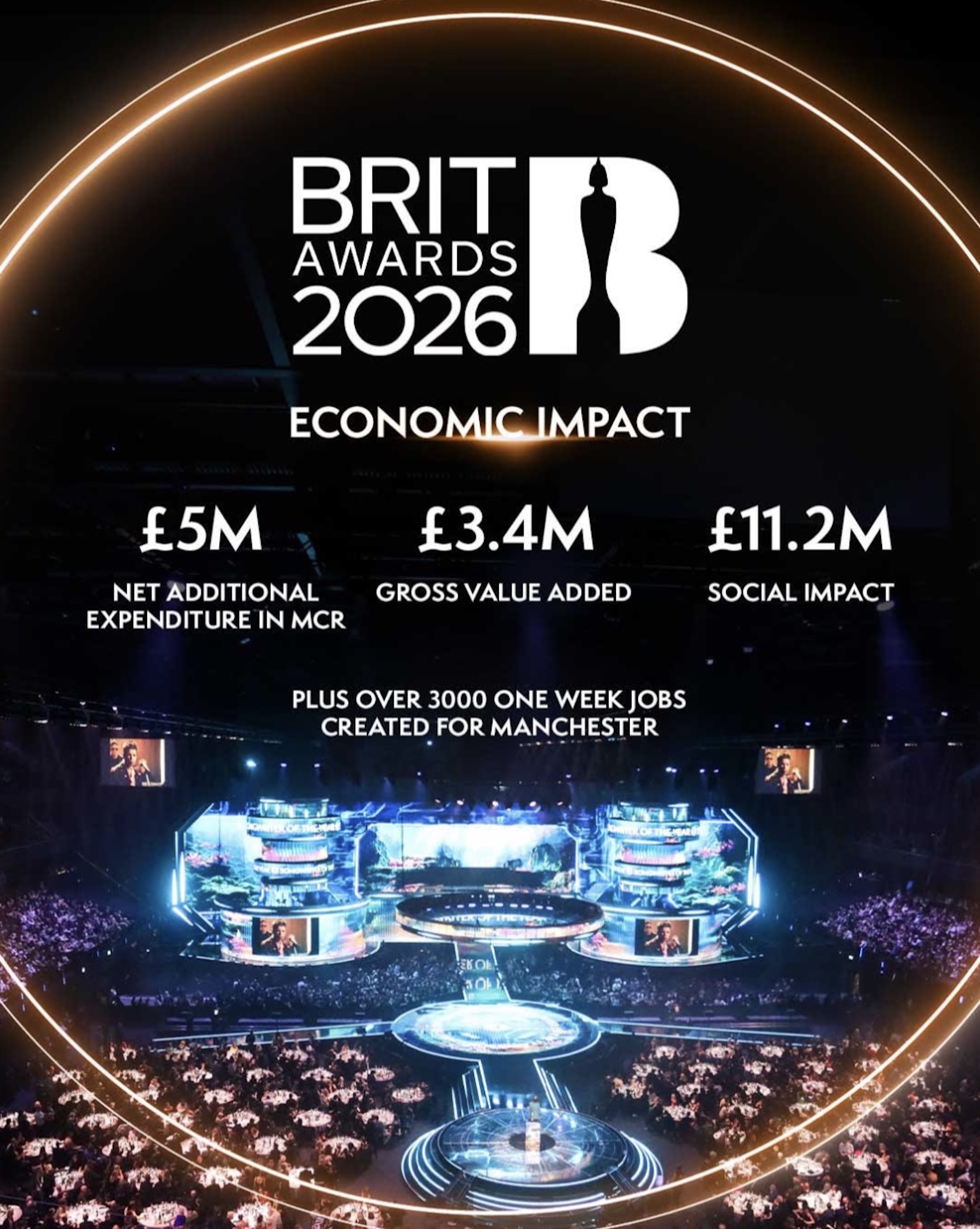 BRITs 2026 Economic Impact Report poster