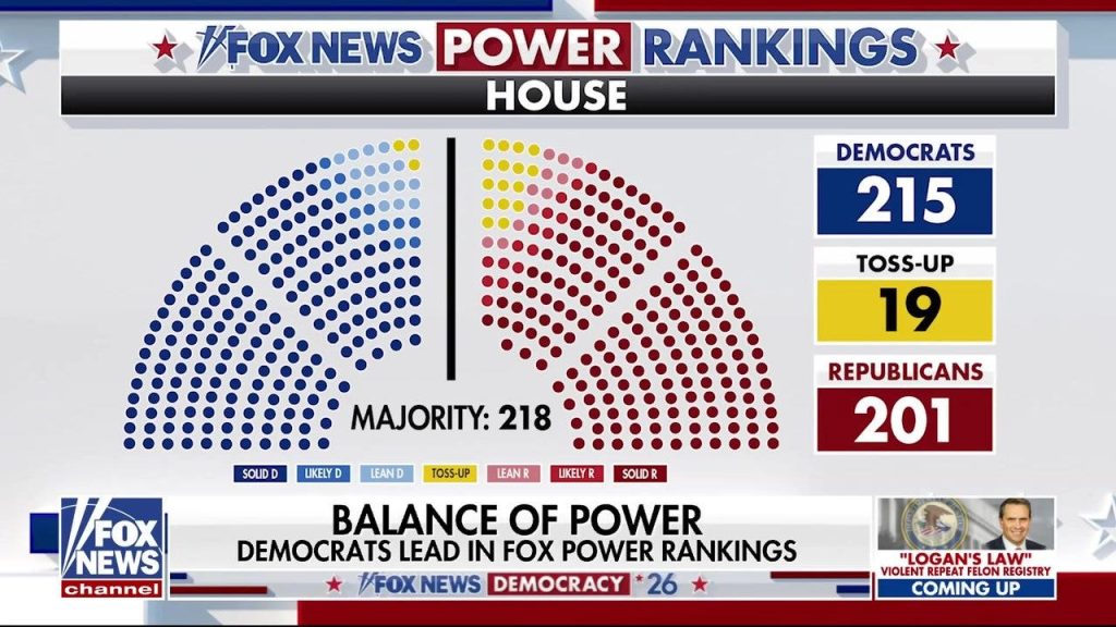 Pesquisas apertam nos EUA e expõem dificuldades de democratas no Texas e em Michigan